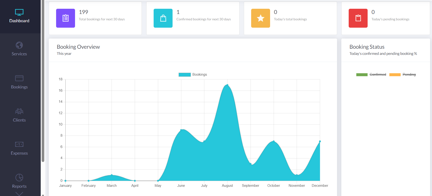Spa Dashboard Example Best Spa Software to Manage Spa Operations Easily SalonSys